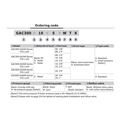 GAC600C25SNT AIRTAC FRL ASSEMBLY GAC600 SERIES 3/4" NPT P-FILT, REG, LUB 20-130 PSI 40 MIC W/MB